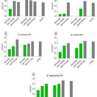 epa biofilm testing